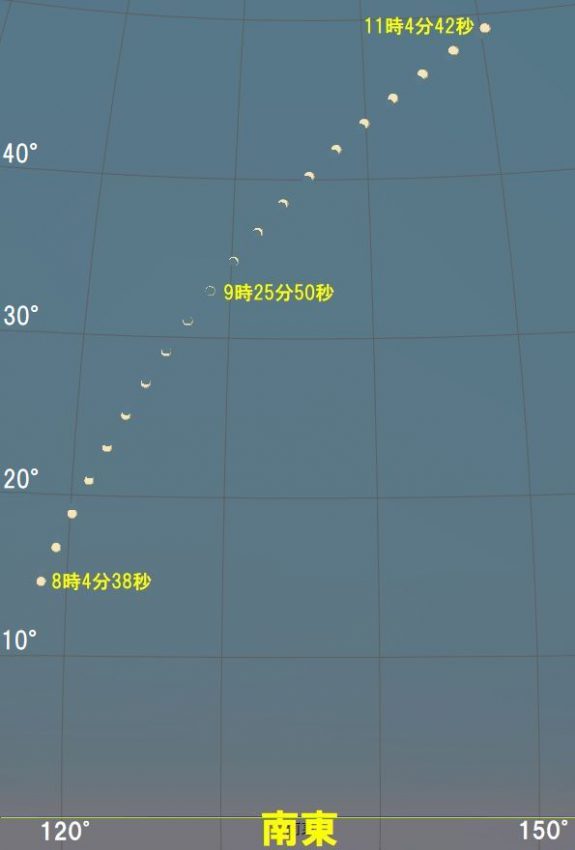 観測地での食進行イメージ